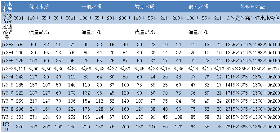 盘片式全自动程控水过滤器